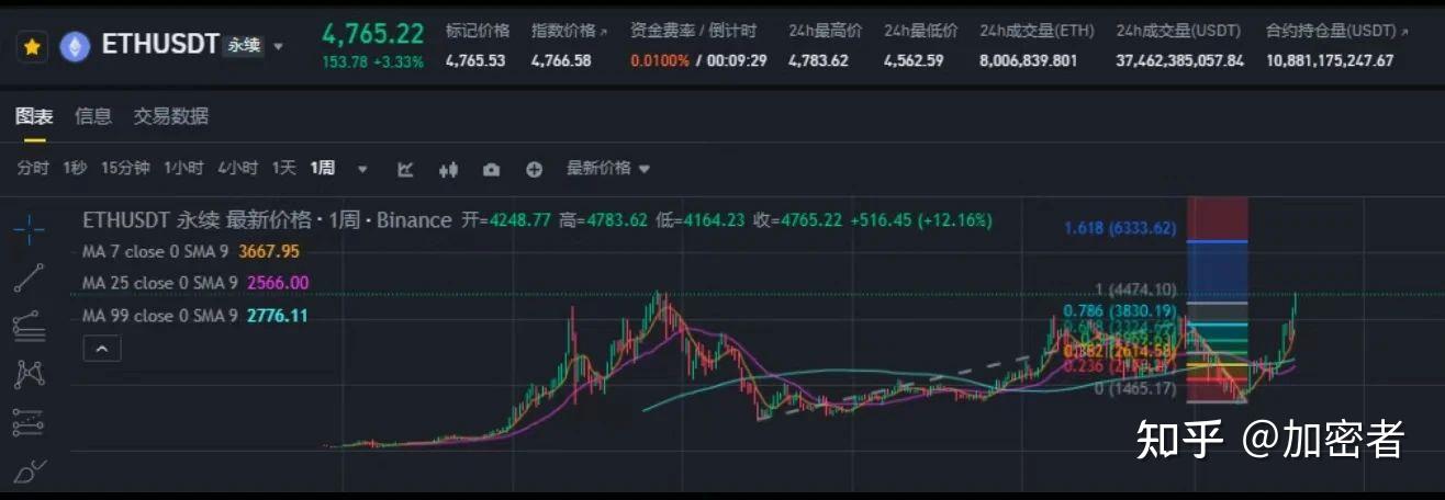 包含美联储走高势惊人，一夜飙升195%，加密市场沸腾的词条