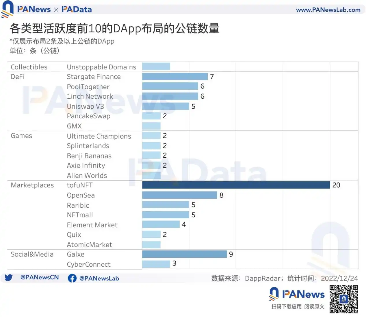 UNI链上活跃地址创新高，是否预示新行情？，引爆行情