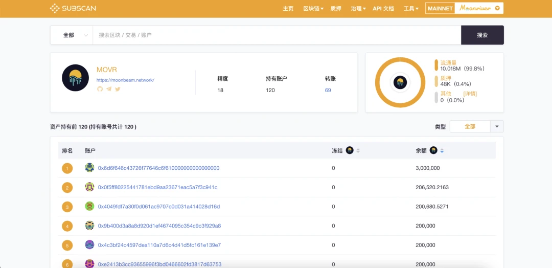 UNI链上活跃地址创新高，是否预示新行情？，引爆行情